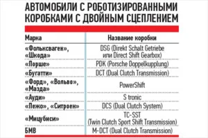 Два съединителя видове, устройство и режим на работа (съединител) Dual съединител видове, устройство и начин на работа