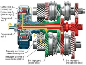 Два съединителя видове, устройство и режим на работа (вида) Dual съединител видове, устройство и начин на работа