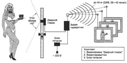 Врата на очите, орбита съюз (50-1 100000 за захранване) Врата на очите, орбитата на Съюза