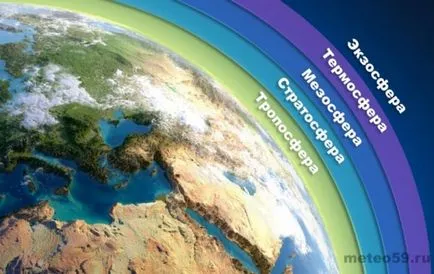 Exosphere и неговите функции