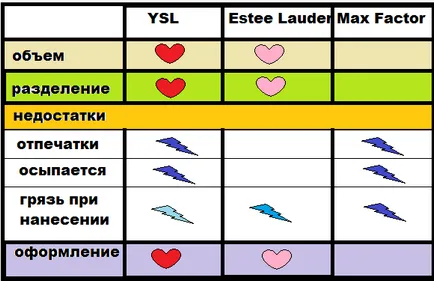 Ефект изкуствени мигли от различни мнения доставчиците (спирала) Ефект изкуствени мигли от различни мнения производители