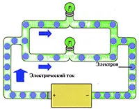 настоящата енергийна