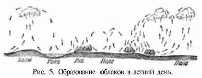 метеорологичните елементи за времето и неговата далновидност, collectedpapers