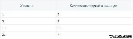 Често задавани въпроси за vormiks, въпроси и отговори на често задавани въпроси от начинаещи) - wormiks