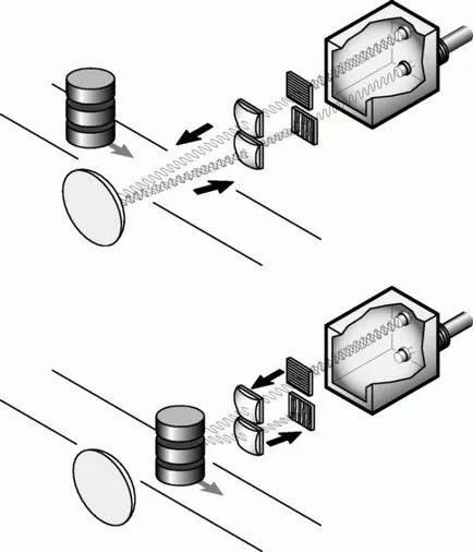 Encoder - това