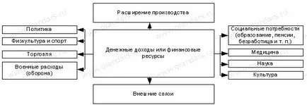 Финанси и техните функции
