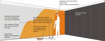 Нетъкан тапети за боядисване снимка
