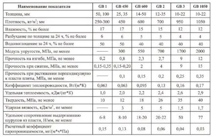Fibrolite котлон, цена
