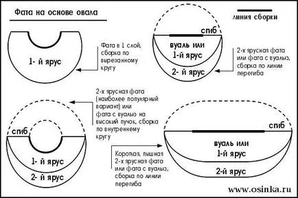 Fata с ръцете си