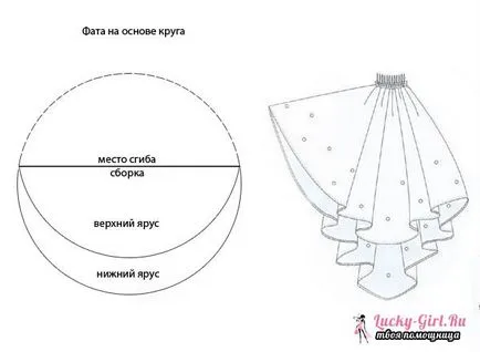 Fata с ръцете си 1