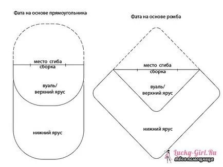 Fata с ръцете си 1