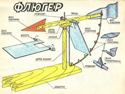 Vane ръце - описание на процеса на производство (ръчни чертежи) Ветропоказател със собствените си ръце - описание на производствения процес