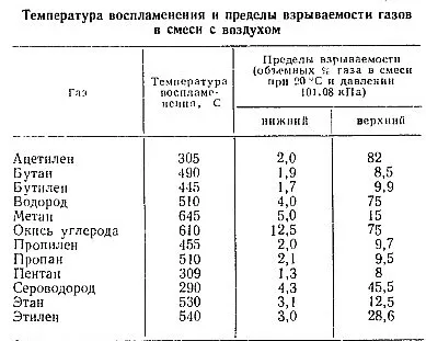 газово гориво