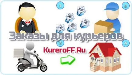 Къде да търся поръчки за доставка на стоки за куриерски услуги - съвети от приложения за бази данни за куриери (карго) Къде да търся поръчки за доставка на стоки за куриерски услуги - съвети от приложения за бази данни за куриери