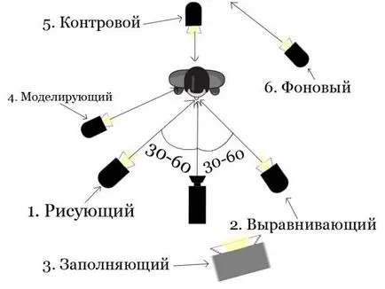 Студио къща с ръцете си