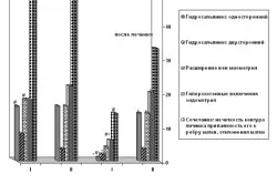 Hyperechoic включвания в матката