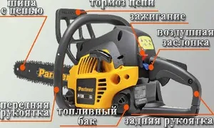 Спира или не започва резачка чрез натискане основните причини газове и техните решения (сергии) Спира или не започва резачка чрез натискане на газта основните причини и отстраняване