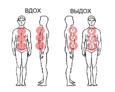 VoiceBox и как работят нещата