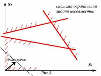Графичен метод за решаване на ZLP онлайн (метод) Графичен метод за решаване на ZLP онлайн