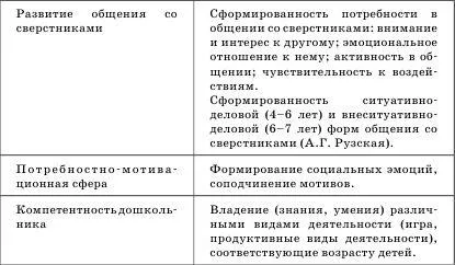 Guzelia huzeeva - диагностика и развитие на комуникативна компетентност на предучилищна възраст - страница 2