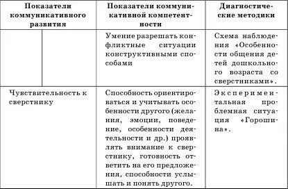 Guzelia huzeeva - диагностика и развитие на комуникативна компетентност на предучилищна възраст - страница 2