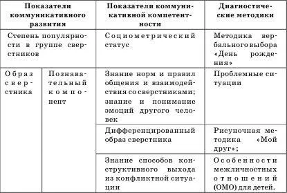Guzelia huzeeva - диагностика и развитие на комуникативна компетентност на предучилищна възраст - страница 2