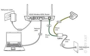 Указания за създаване на Wi-Fi рутер ASUS DSL-n12u - 14 юни 2013 - инструкции за инсталиране -