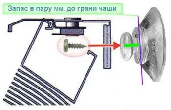 Инструкции за това как да се мотае хоризонтални щори