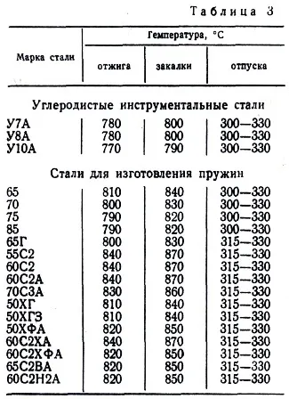 Производство на куки у дома