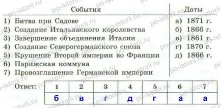 тестови История отговори