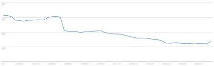 Как да проверите бързо индексирането на даден сайт в Google и Yandex (индексиране) Как да проверите бързо индексирането на даден сайт в Google и Yandex