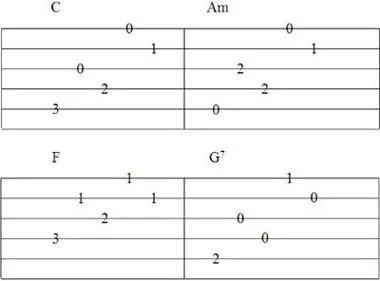 Как да четем представа, как да четат таблатура за китара (tablatures) Как да четем представа, как да четат таблатура за китара