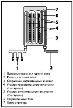 Основни познания за бойлери (ПВЦ дограма) Основни познания за бойлери