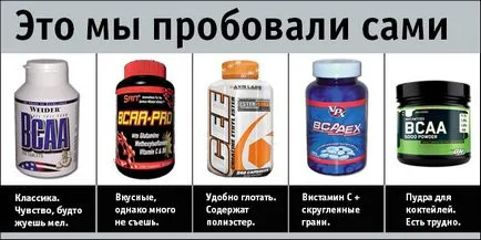 BCAA като вземане, по-специално получаването
