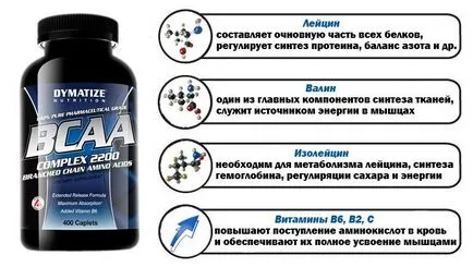 BCAA като вземане, по-специално получаването