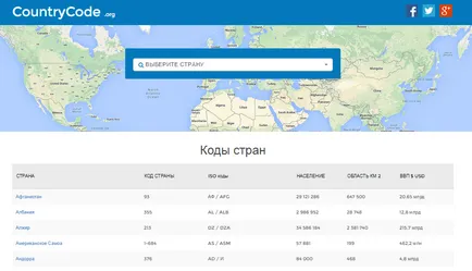 Безплатен виртуален телефонен номер, за да получите SMS - 3 най-доброто обслужване