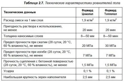 етаж бетонирането бетонирането технология в частна къща, гараж