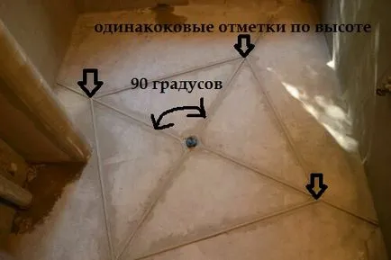 Бетониране на наклонената повърхност като склонен излее бетон