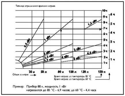 Основни познания за бойлери (комплекс ремонт на апартаменти) Основни познания за бойлери