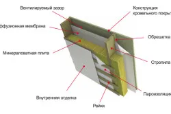 Как да се изолират една стъпка по стъпка ръководство покрив