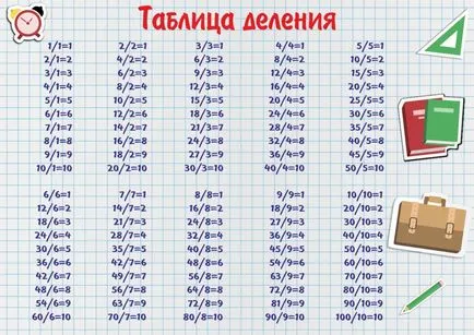 Както е лесно да се обясни разделението на дете, womenland - женско списание (деление) Как лесно да се обясни на отдела за дете, womenland - женско списание