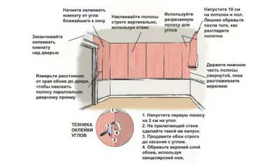 Как да поставите нетъкани тапети нюанси, които правят работата по-лесно