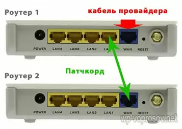 Как да конфигурирате WiFi рутер чрез конфигурацията на маршрутизатора, фърмуер (настройка) Как да конфигурирате WiFi рутер чрез рутер конфигурация, фърмуер