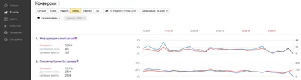 Как да се създаде гола за Yandex метрични и добавите насочване събитие