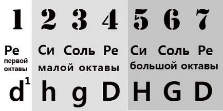 Как да настроите вашата китара с помощта на тунера (персонализирани) Как да настроите вашата китара с помощта на тунера