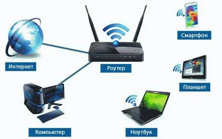 Как да се създаде Wi-Fi интернет, а самата рутера в различни версии на Windows инструкции стъпка по стъпка и видео (създаден) Как да се създаде Wi-Fi интернет, а самата рутера в различни версии на Windows инструкции стъпка по стъпка и видео