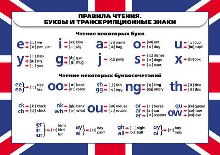 Как да се научи детето да чете на английски ефективни методи за развитие у нас