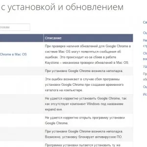 Как да се актуализира на Google Chrome (Google Chrome) - на компютъра, ръчно изтеглите актуализацията до последно