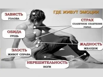 Как да се научите да контролирате емоциите си