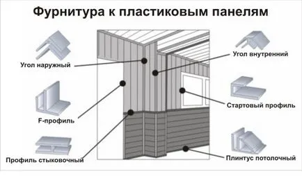 Как да слагам в ножница стените с пластмасови панели със собствените си ръце (снимка)